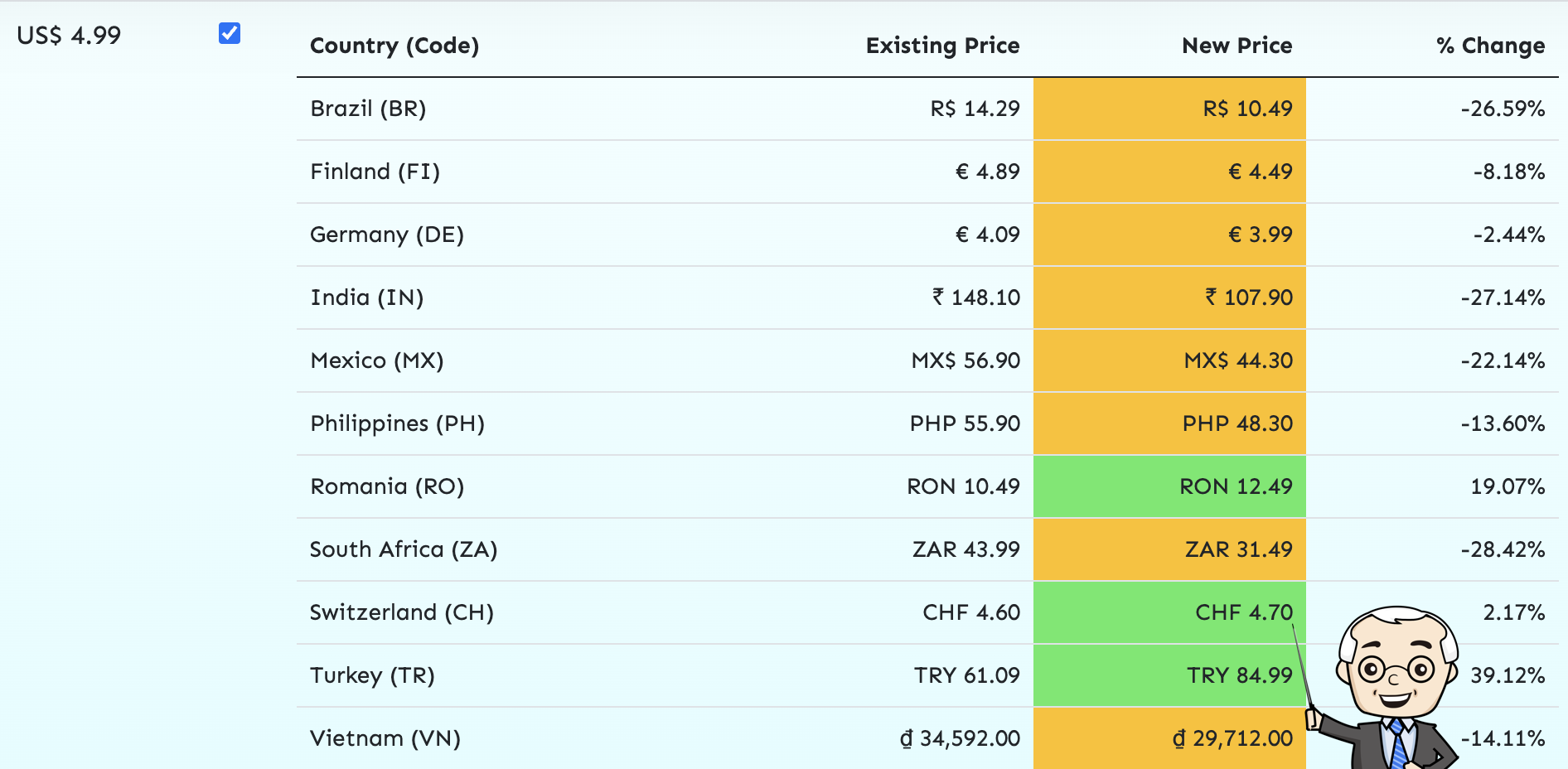Professor Arpdau can suggest new global prices
